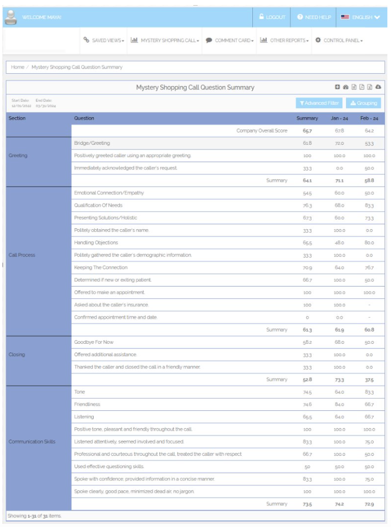 Call Evaluation Question Summary Reporting Dashboard